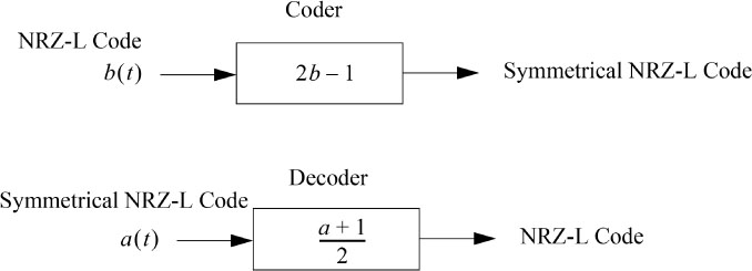 Schematic diagram of a of encoder and decoder of the symmetrical NRZ-L code.