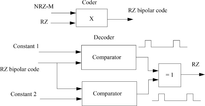 Block diagram of the bipolar RZ encoder and decoder (or AMI).