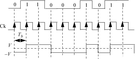 Sign graph depicts example of a chronogram of the symmetrical NRZ-L code.