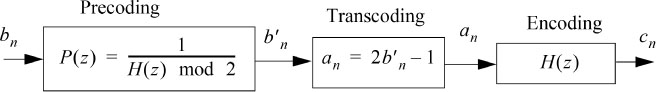 Flow diagram of Precoder and encoder pair.