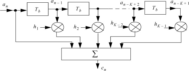 Block diagram of the general structure of the partial response linear encoder.