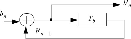 Schematic illustration depicts Duobinary precoder.