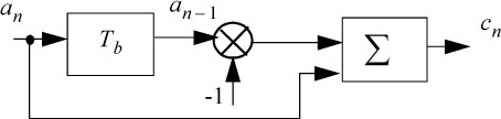 Schematic illustration of NRZ bipolar code block diagram.