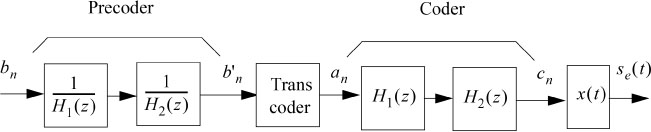 Schematic illustration of 2nd order interleaved bipolar coding structure.