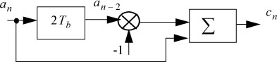 Schematic illustration of 2nd order interleaved bipolar code.