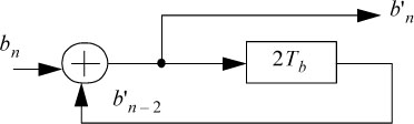 Schematic illustration of 2nd order interleaved bipolar precoder.