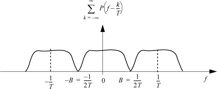 Schematic illustration of Spectrum of sigma from k to infinity, where Ds equal to 2B.