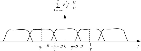 Schematic illustration of Spectrum of sigma from k to infinity, where Ds less than 2B.