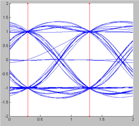 Schematic diagram of Eye pattern (without noise) for alpha equals point six.