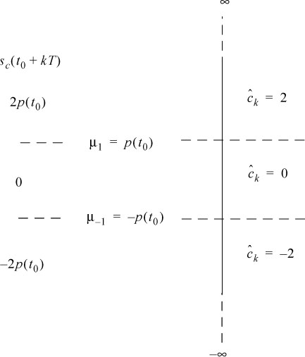 Schematic illustration of Sample values, optimal thresholds and estimation classes.