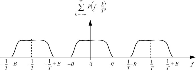 Schematic illustration of Spectrum of sigma from k to infinity, where Ds more than 2B.