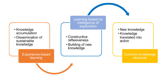 Schematic illustration of two-side learning.