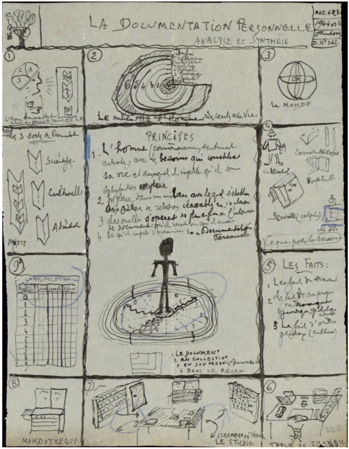 Photo depicts Paul Otlet's Personal documentation.