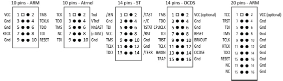 Schematic illustration of JTAG connector examples.