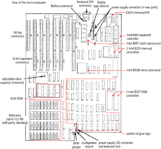 Schematic illustration of overview of the PC AT type 1 motherboard.