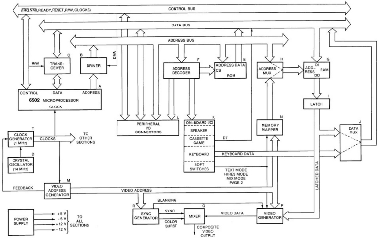 Schematic illustration of Apple II block diagram.
