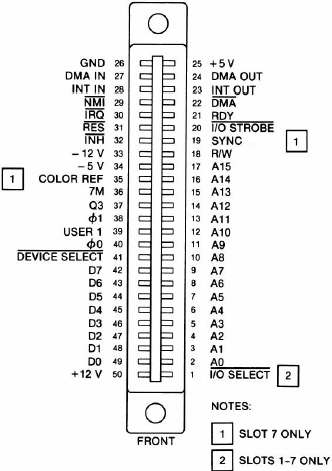 Schematic illustration of Top view of Apple II expansion slot.