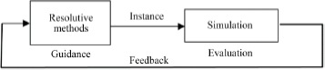 Schematic illustration of coupling simulation resolutive method diagram.