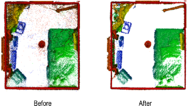 Schematic illustration of pre-processing of point clouds by cleaning.
