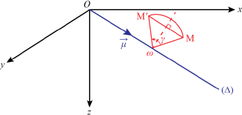 Schematic illustration of rotation axis delta.