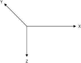 Schematic illustration of direct trihedron.