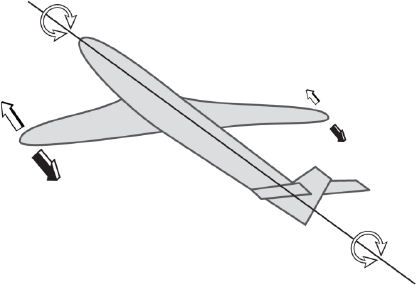 Schematic illustration of roll axis rotation around the X axis.