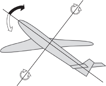 Schematic illustration of yaw axis rotation around the Z axis.