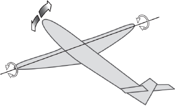 Schematic illustration of pitch axis rotation around the Y axis.