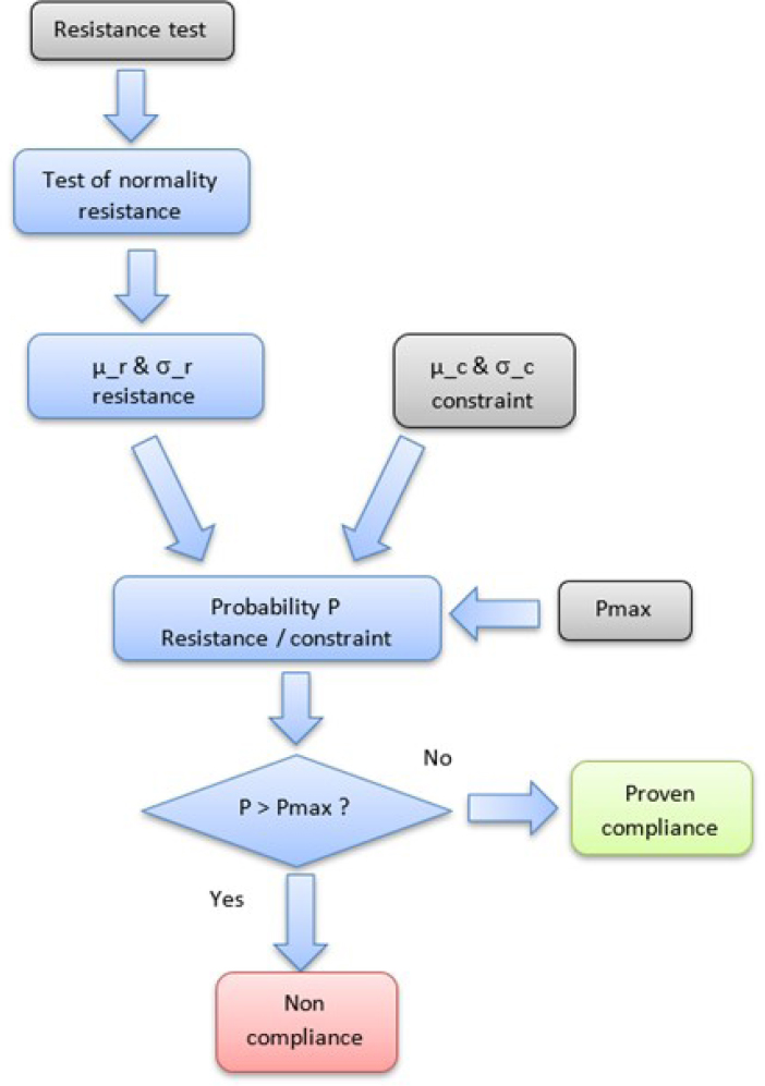 Schematic illustration of the overview diagram of the non-compliance test.