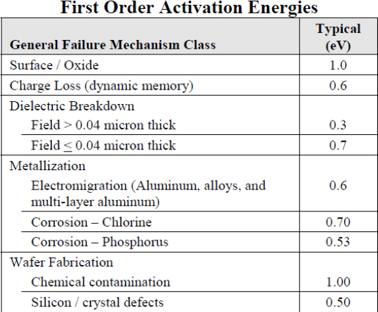 Schematic illustration of activation energy.