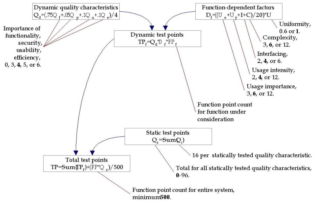 Schematic illustration of test points calculation T P A c, R B C S.