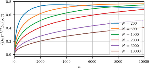 Graph depicts the maximum scaled regret versus step number for c 2 minus c 1 equals 1.