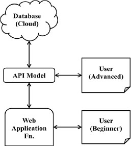 Schematic illustration of data acquisition process in M L.