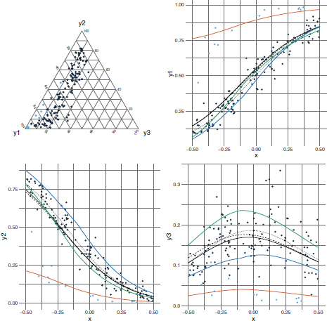 Graphs depict the scenario (1). Perturbed points are in light-blue and unperturbed points are in black.