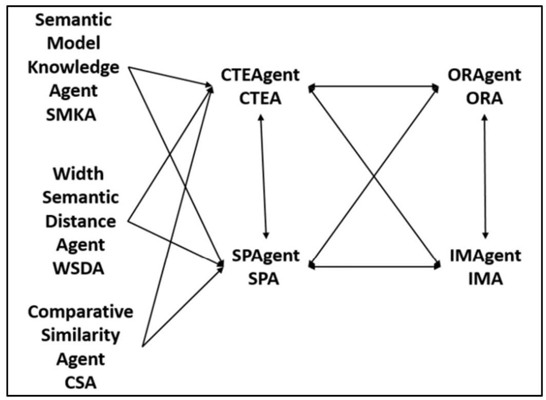 Schematic illustration of acquaintance model.