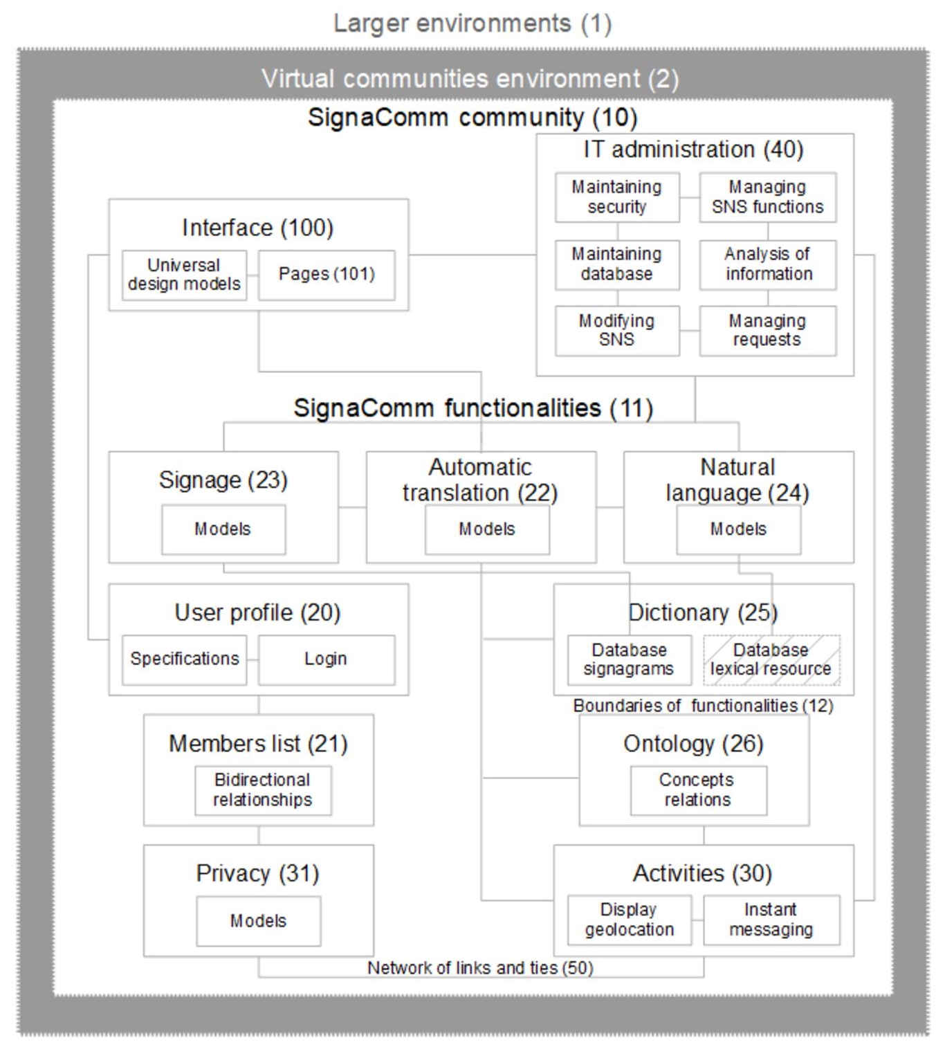 Schematic illustration of the SignaComm pattern.