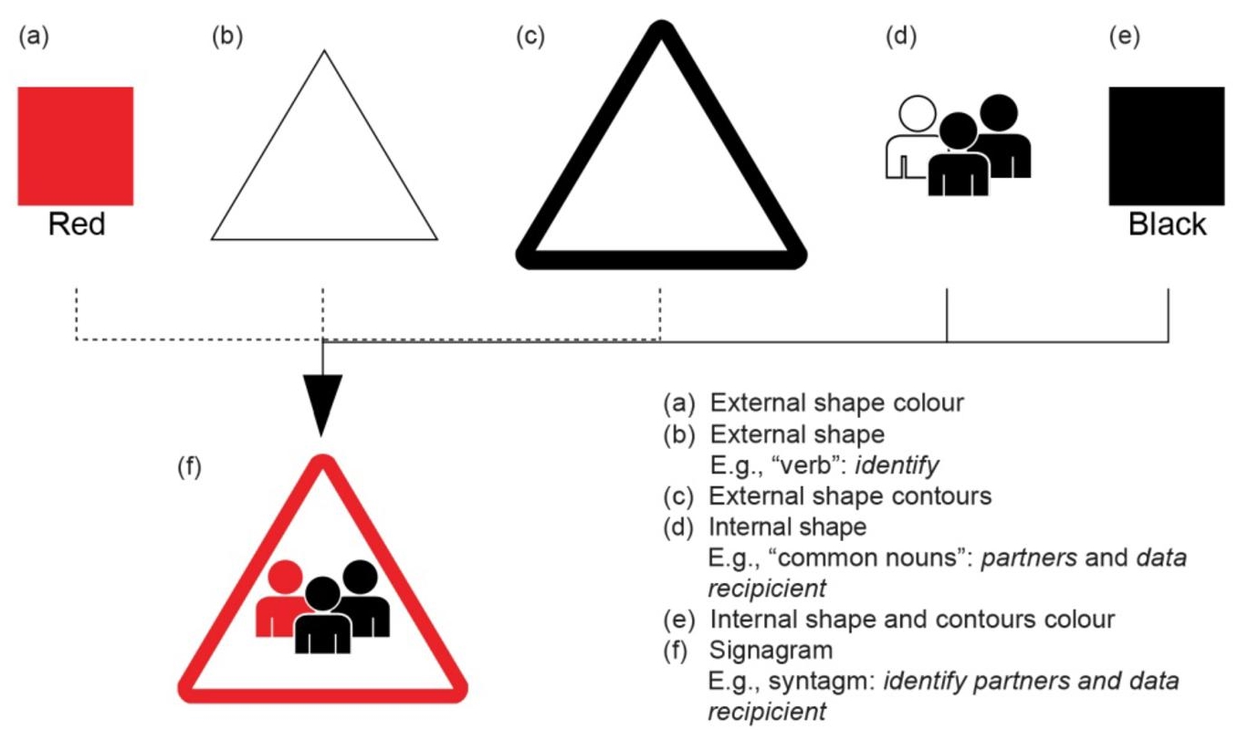 Schematic illustration of signagram.