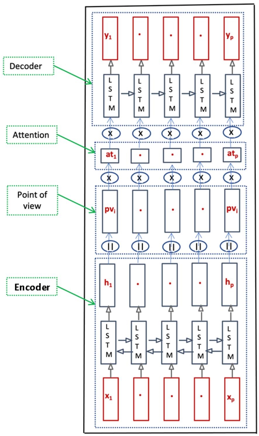 Schematic illustration of architecture.