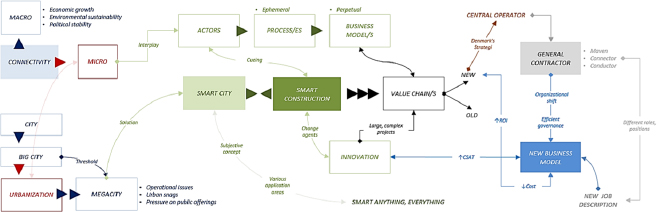Schematic illustration of the conceptual framework.