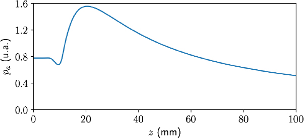 Graph depicts the maximum of the acoustic pressure emitted in pulse regime by a plane transducer.