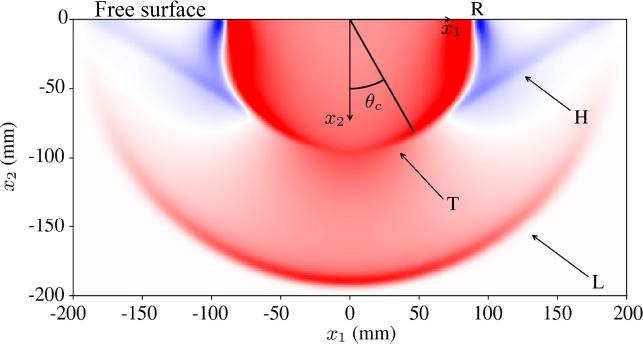 Schematic illustration of isotropic solid.