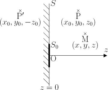 Schematic illustration of representation of the observation point M, the source P and the image source P dash.