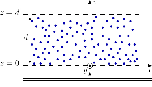 Schematic illustration of layer of thickness d containing a random distribution of spherical scatterers.