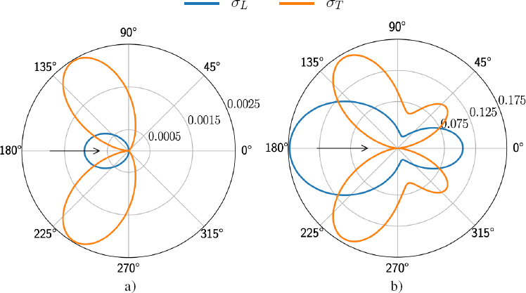 Schematic illustration of the longitudinal incident wave.