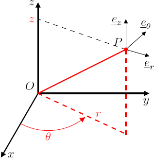 Schematic illustration of cylindrical coordinate system.