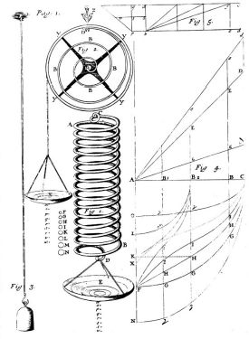 Schematic illustration of Robert Hooke's illustration of the elasticity of metals.