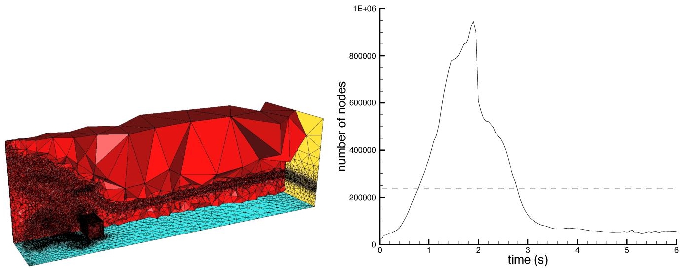 Schematic illustration of 3D falling water column on a obstacle. Mesh adaptation based on the interface and moments.