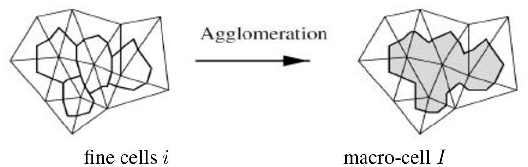 Schematic illustration of the agglomeration of four cells into a macro-cell.