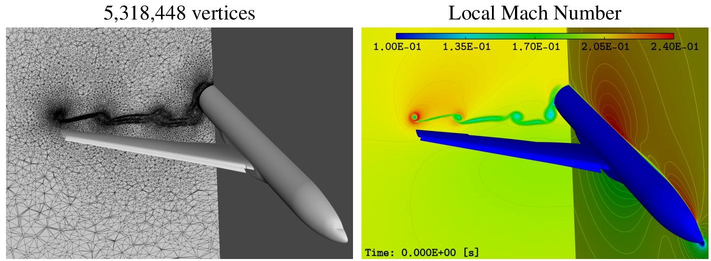 Schematic illustration of HL-CRM 16 degrees case. Cut plane x = 50. The 5M vertices adapted mesh obtained with the viscous goal-oriented error estimate (left) and the associated local Mach number solution (right).