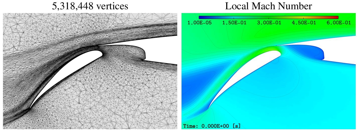 Schematic illustration of HL-CRM 16 degrees case. Cut plane y = 15.5 (near the slat). The 5M vertices adapted mesh obtained with the viscous goal-oriented error estimate (left) and the associated local Mach number solution (right).